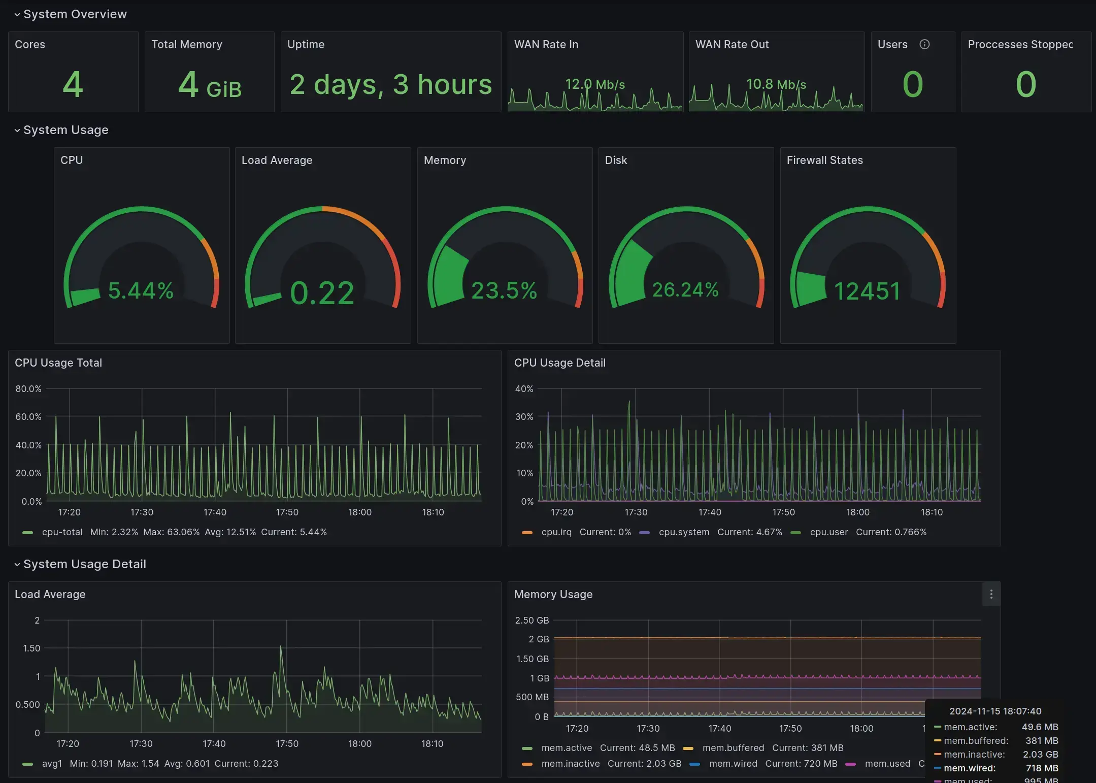 Example of Grafana UI for monitoring my Router